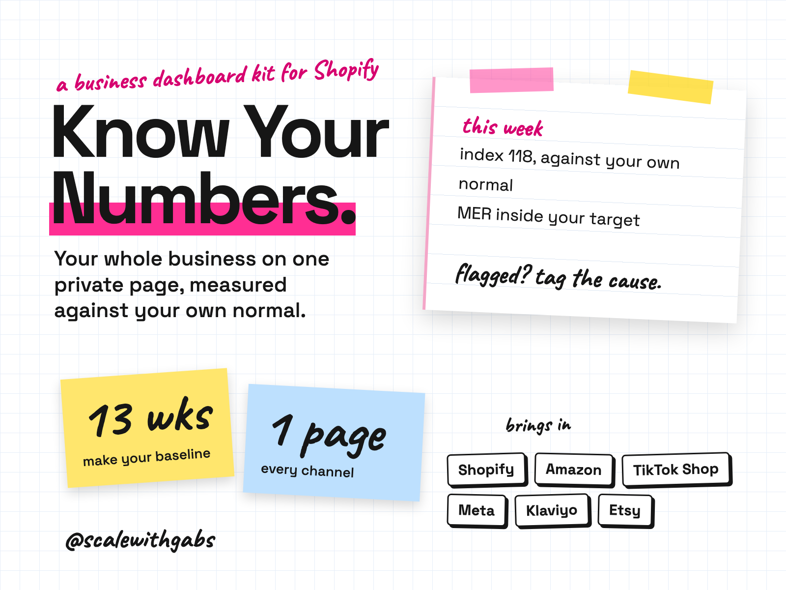Know Your Numbers product card